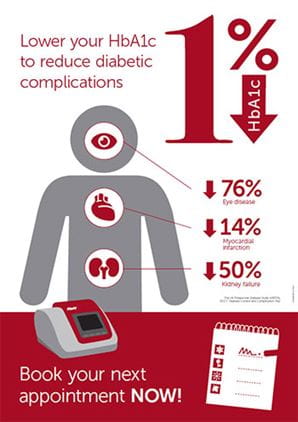 Poster on HbA1c 